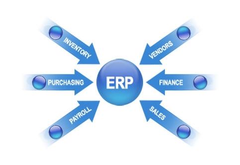 ERP�������߹ٷ���վ-���ƣ��й���ʵʩ�ķ���Ҫ��η���?