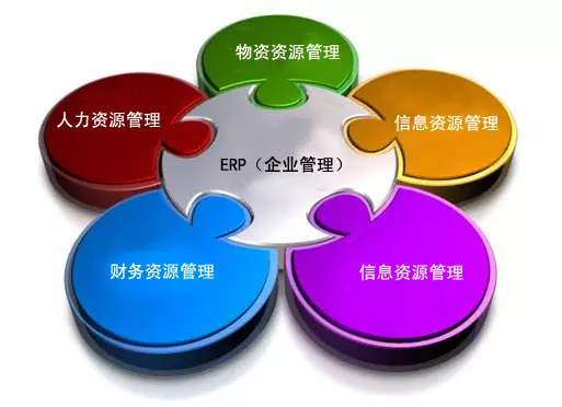 ERP�������߹ٷ���վ-���ƣ��й�����������ҵ��������?